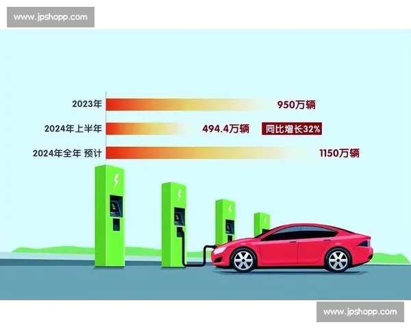 中国外贸新名片：新能源汽车领跑全球